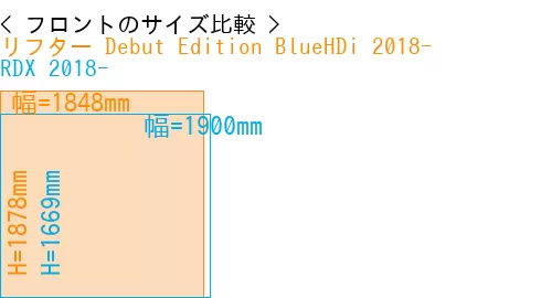 #リフター Debut Edition BlueHDi 2018- + RDX 2018-